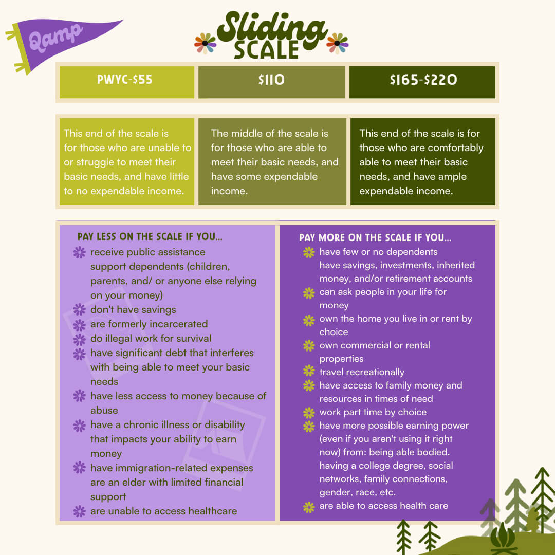 Sliding scale graphic illustrating who should consider purchasing tickets at different price points.